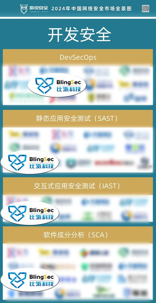 数说安全全景图发布 比瓴科技领跑开发安全赛道，赋能网络与信息安全软件开发