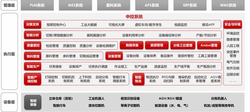 钣金工厂信息化特色需求分析与网络信息安全软件开发解决方案
