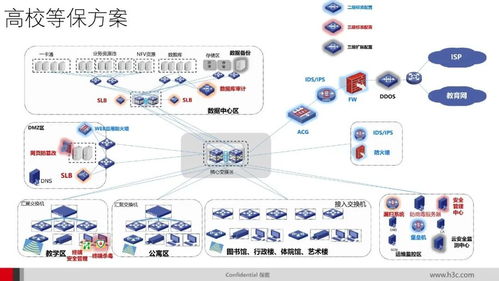 史上最全全领域网络安全拓扑图与网络与信息安全软件开发深度解析